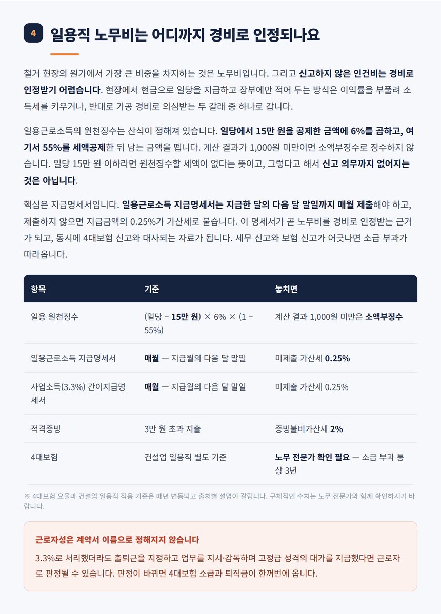 건설업 일용직 원천징수 산식과 지급명세서 제출 기한 표
