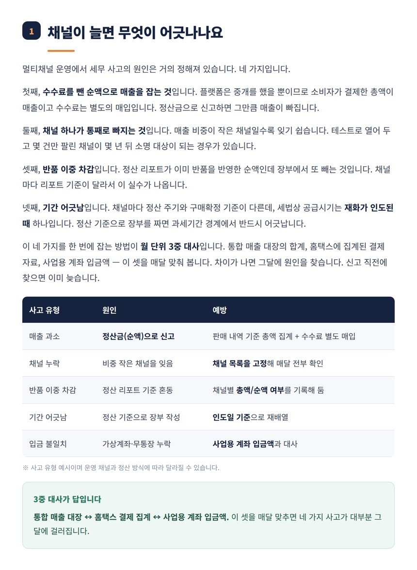 채널이 늘어날 때 발생하는 네 가지 세무 사고와 예방법 표