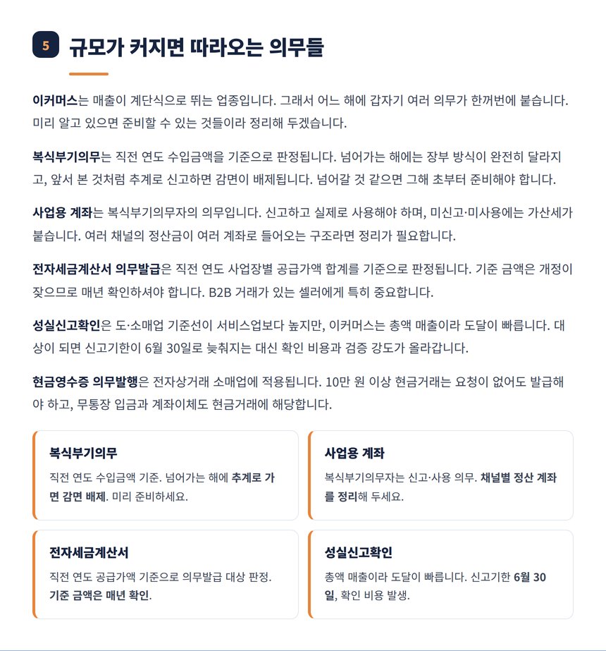 이커머스 규모 확대에 따라 추가되는 신고 의무