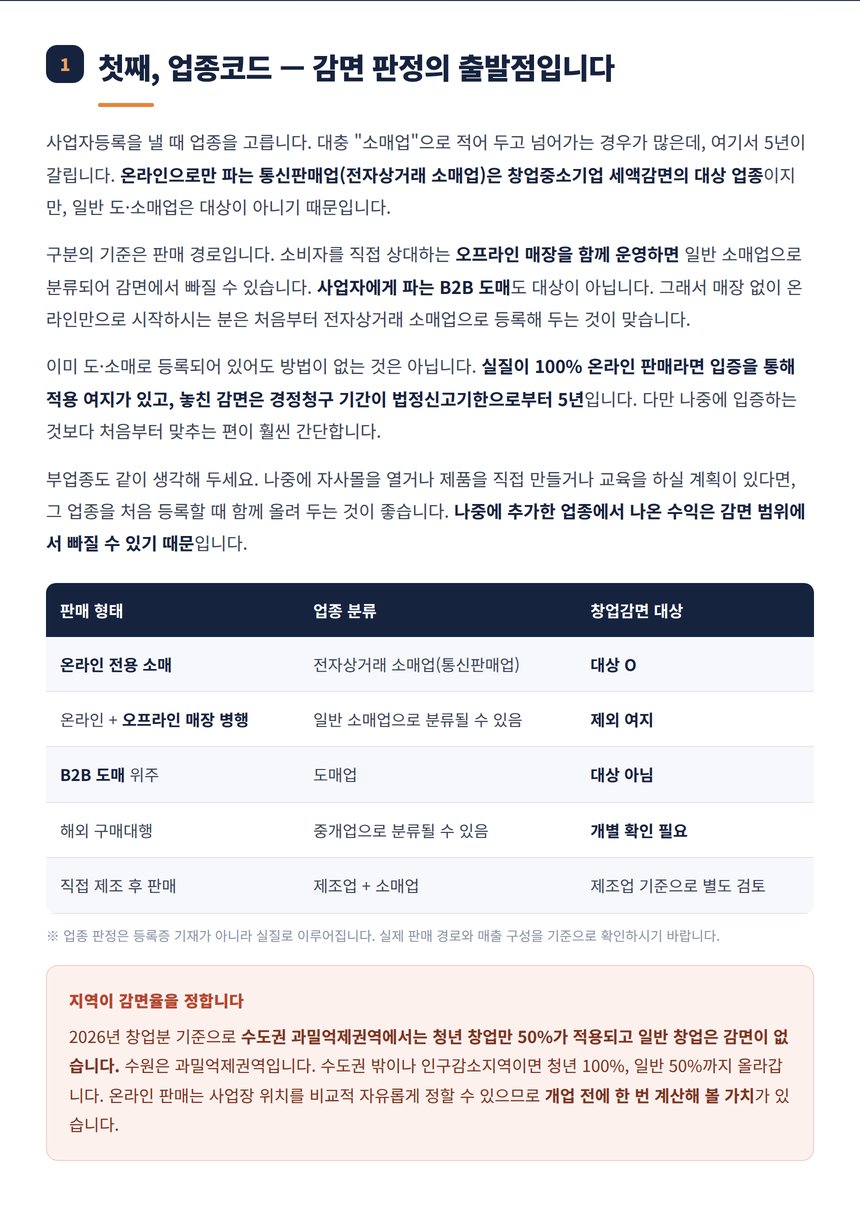 판매 형태별 업종 분류와 창업중소기업 세액감면 대상 비교표