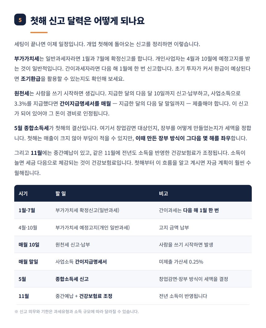 전자상거래 창업 첫해 신고 달력