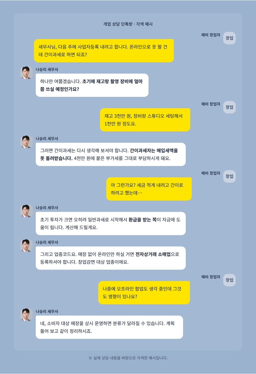 개업 상담 카카오톡 대화 각색 예시