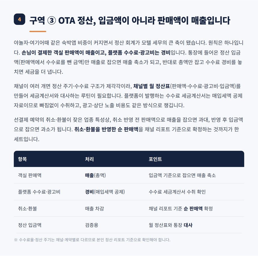 OTA 정산 총액 매출 원칙과 수수료 경비 정리표
