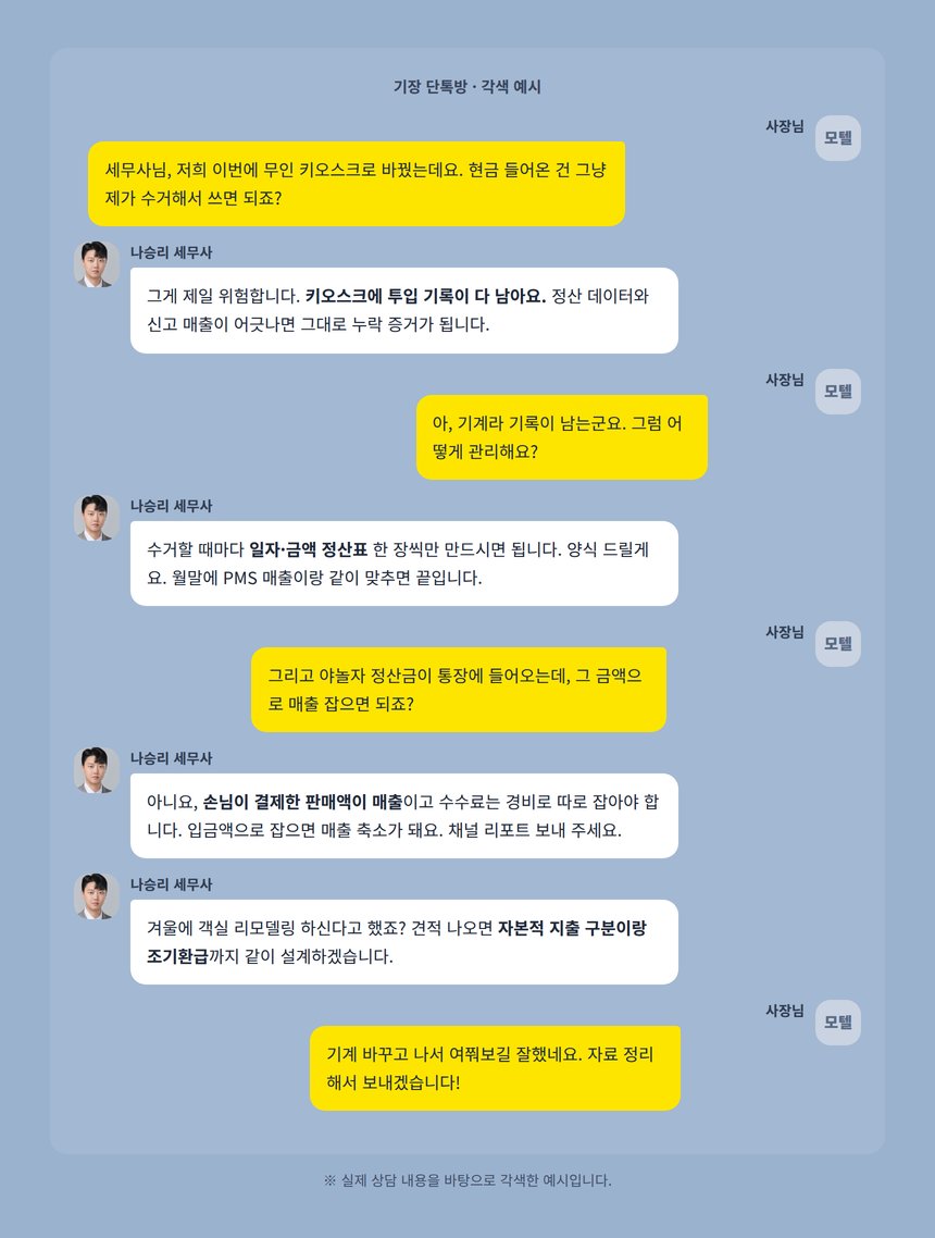 모텔 기장 상담 단톡방 대화 각색 예시