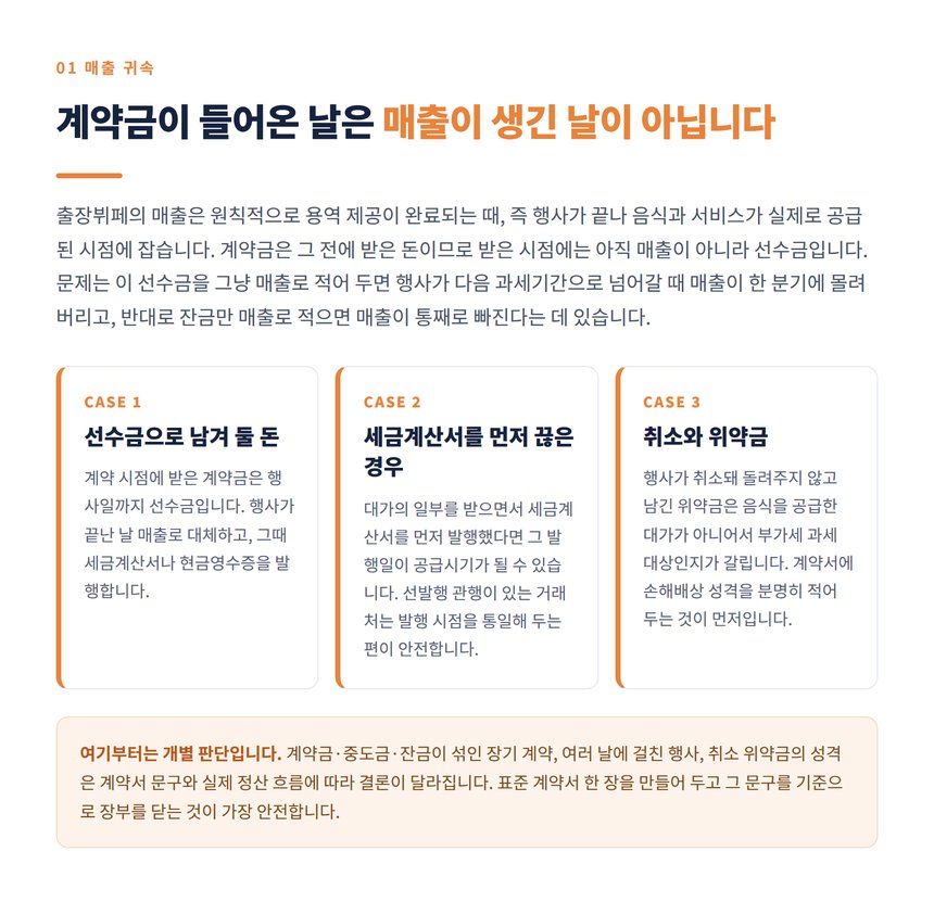 계약금과 잔금, 취소 위약금의 매출 귀속 시점 정리