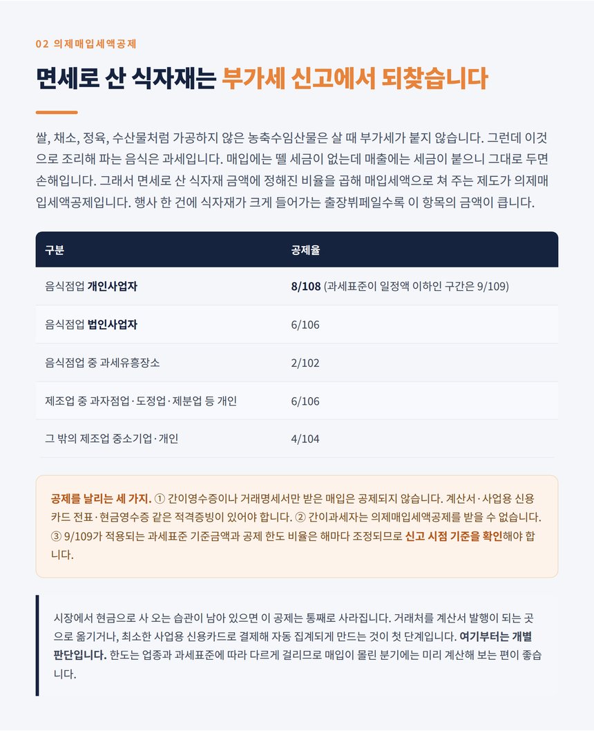 식자재 의제매입세액공제율과 적격증빙 요건 표