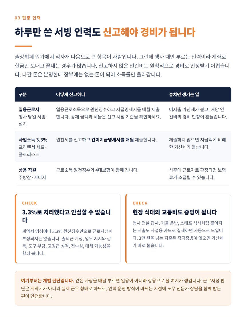 행사 당일 인력 일용직과 프리랜서 구분 기준