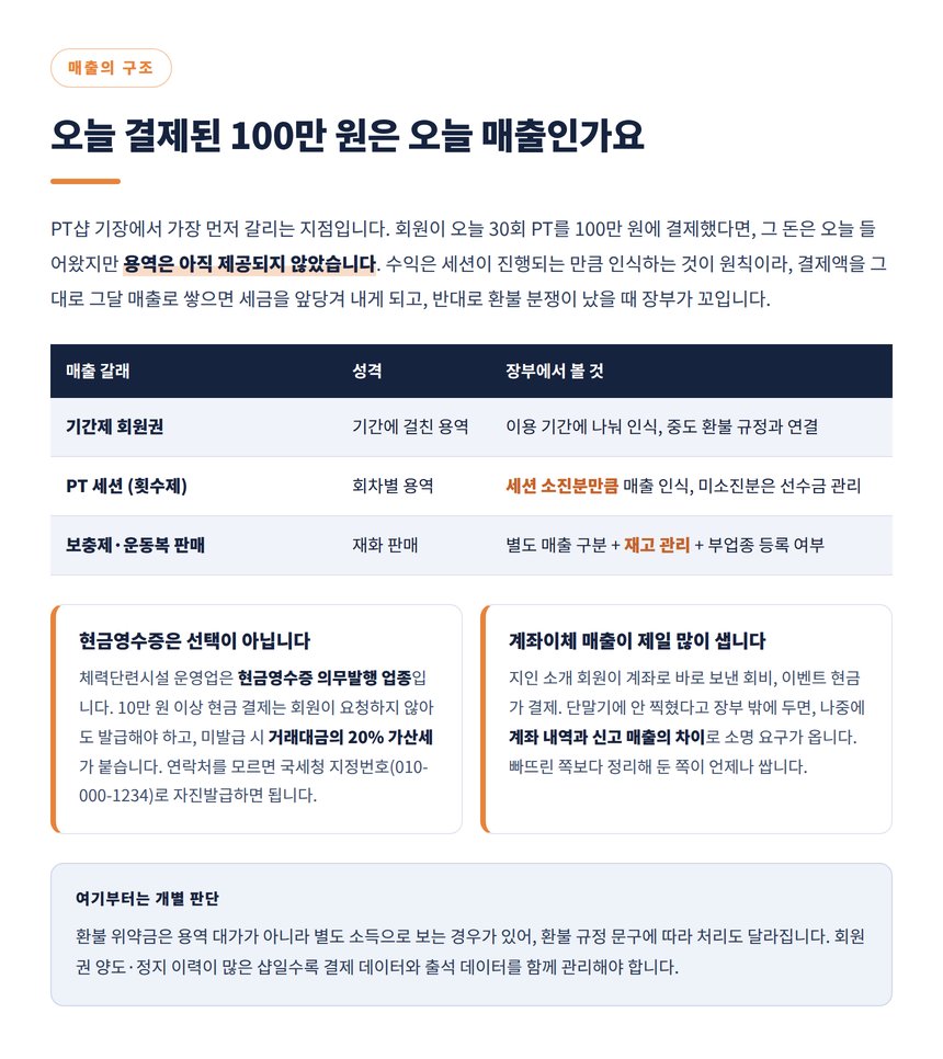 회원권 PT세션 물품판매 매출 구분과 현금영수증 의무발행 정리