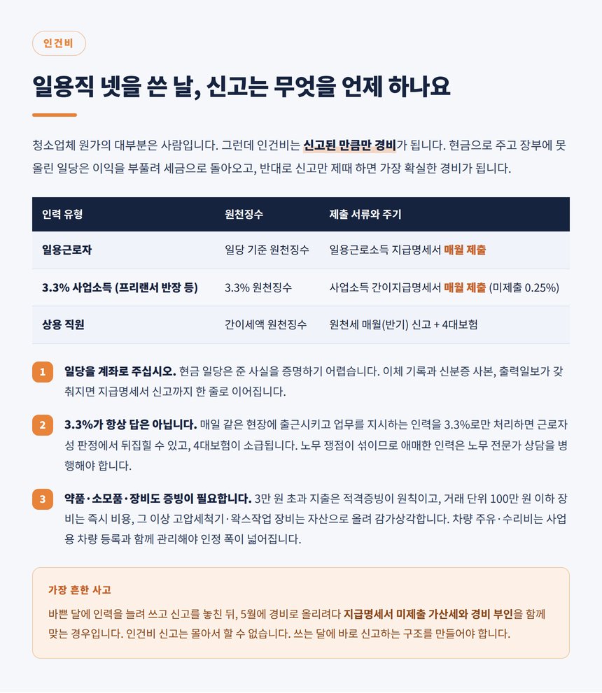 일용직과 3.3% 사업소득 인건비 매월 신고 정리표