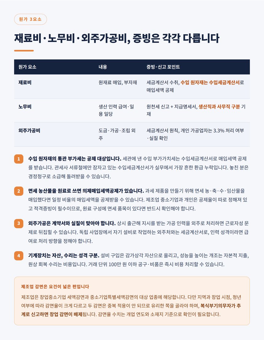 재료비 노무비 외주가공비 원가 3요소 증빙 포인트와 수입세금계산서 공제