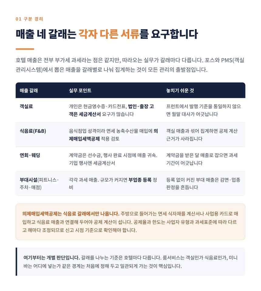 호텔 매출 네 갈래별 부가세와 증빙 정리 표