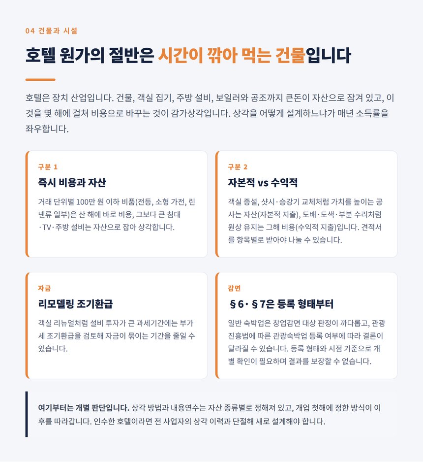 호텔 건물과 비품의 감가상각 및 리모델링 비용 구분