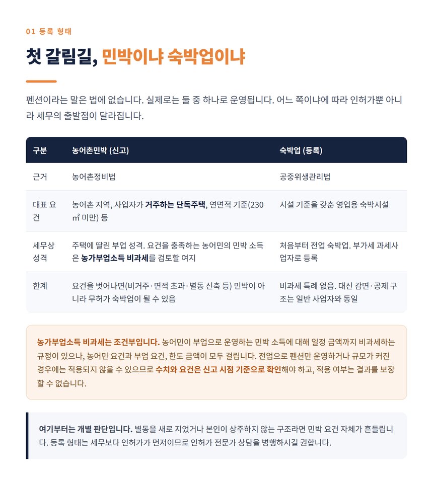 농어촌민박과 숙박업 등록의 세무 차이 비교표