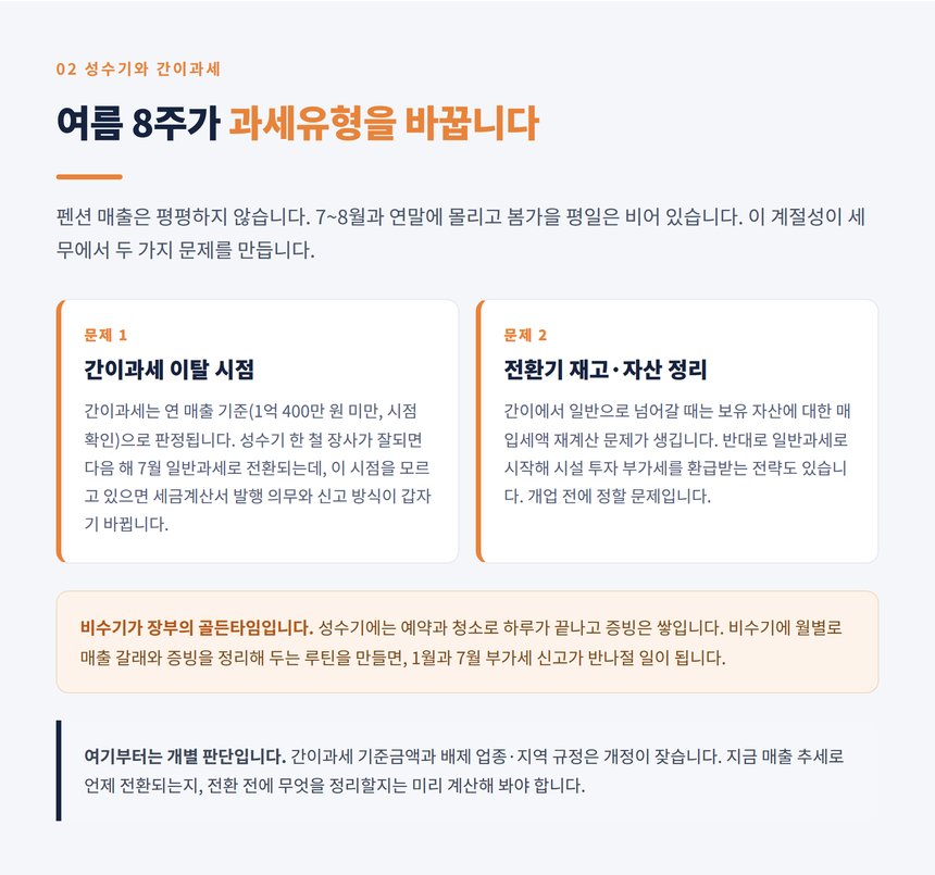 성수기 집중 매출과 간이과세 이탈 시점 관리