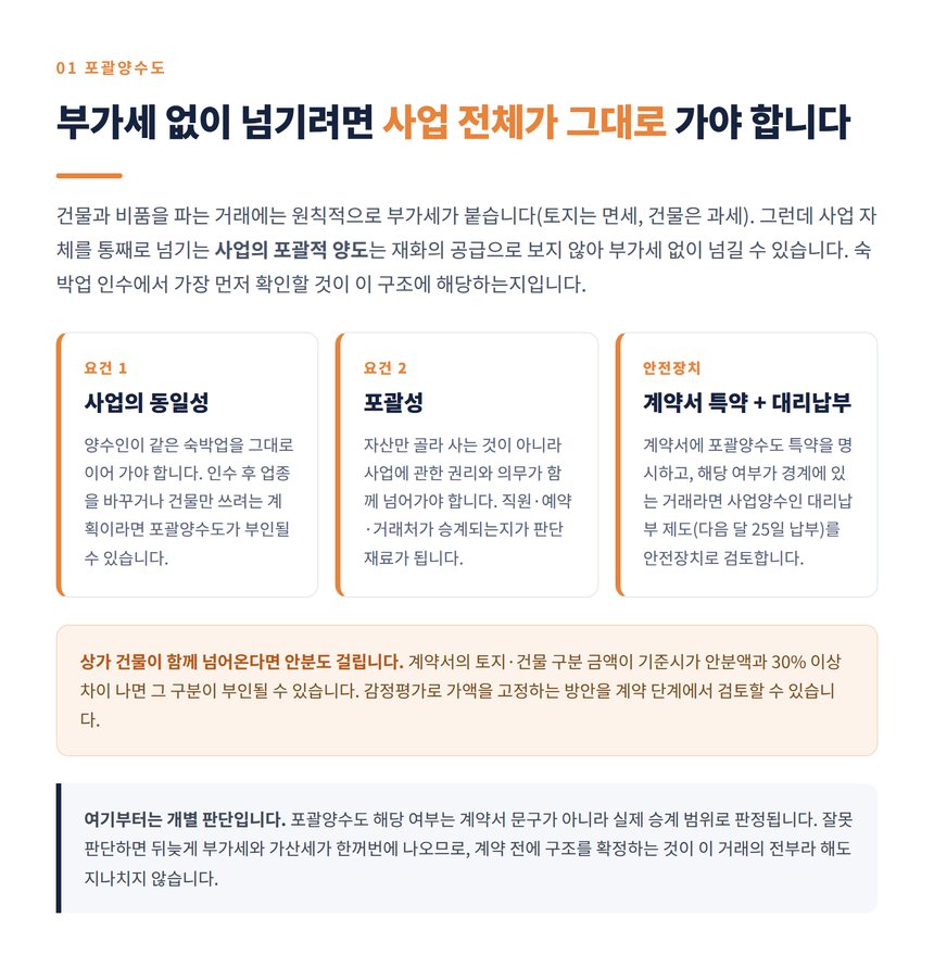 포괄양수도 요건과 계약서 특약 정리