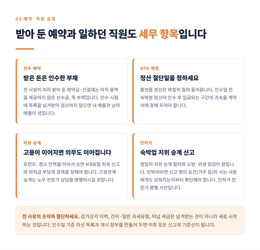 예약 승계와 선수금 직원 승계 처리 정리표