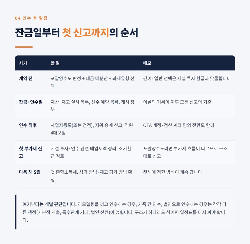 인수 후 첫해에 해야 하는 세무 정리 일정
