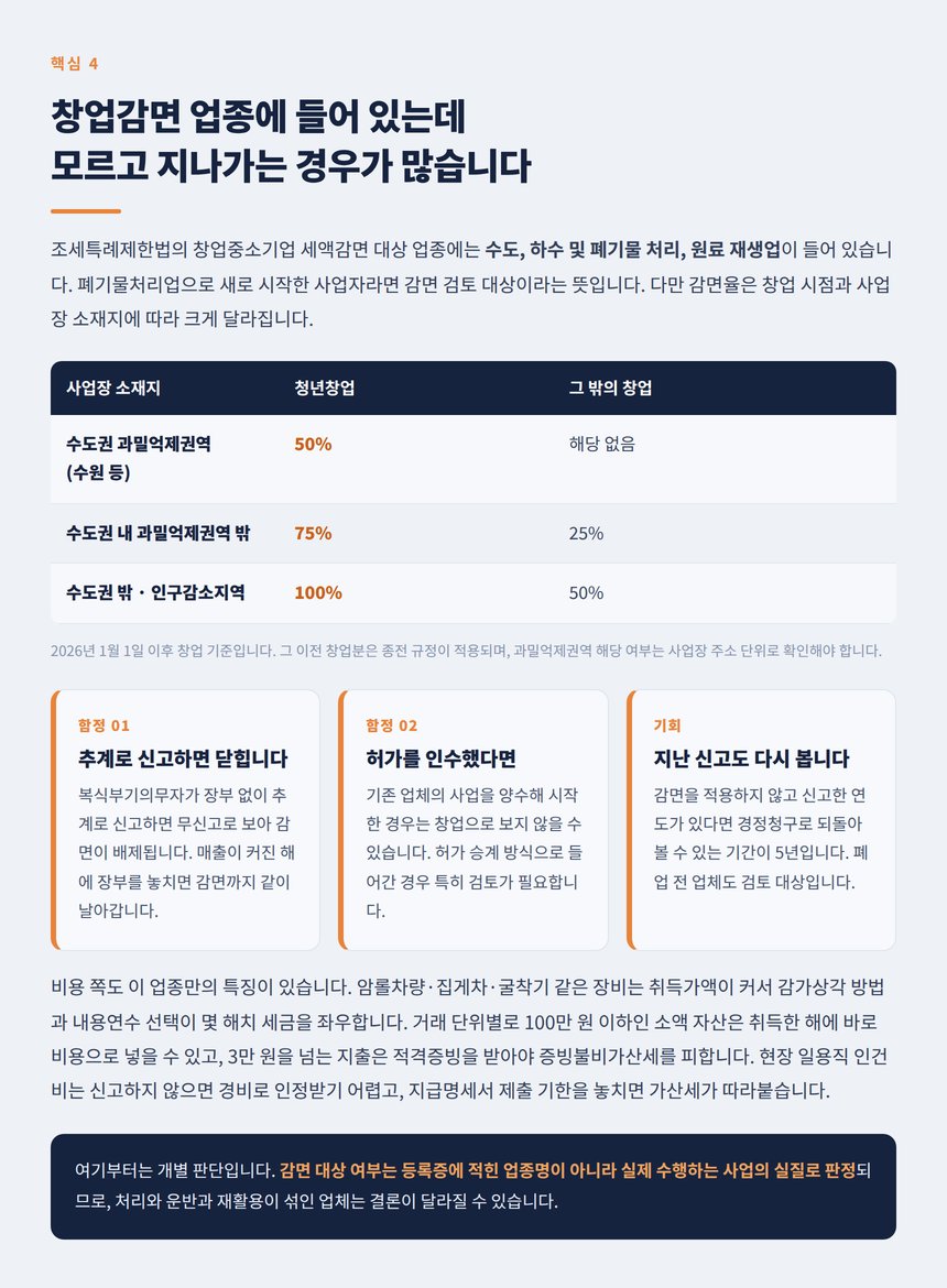 폐기물처리업 창업중소기업 세액감면 지역별 감면율과 장비 비용