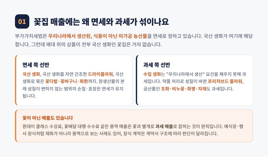 꽃집 매출에 면세와 과세가 섞이는 이유