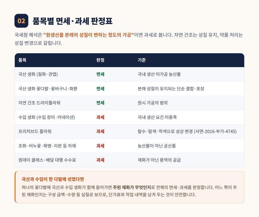 꽃집 품목별 부가가치세 면세 과세 판정표