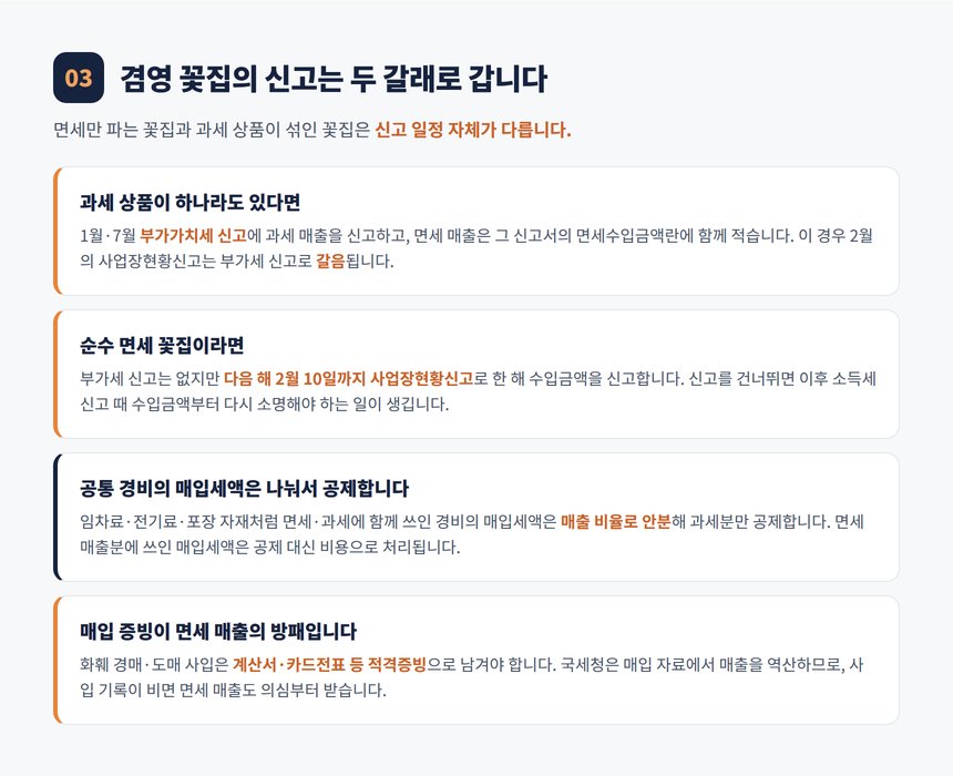 겸영 꽃집의 부가세 신고와 사업장현황신고 구조