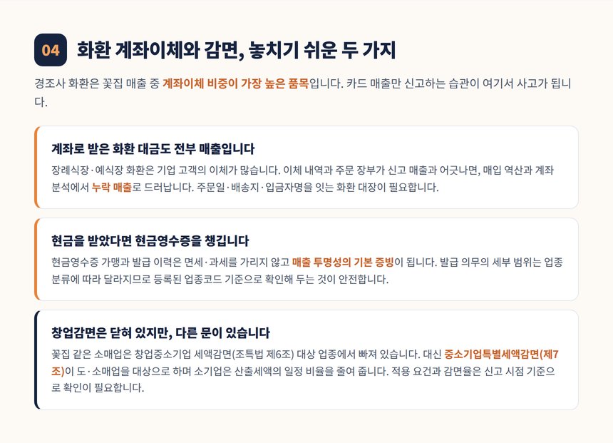 화환 계좌이체 매출 관리와 중소기업특별세액감면