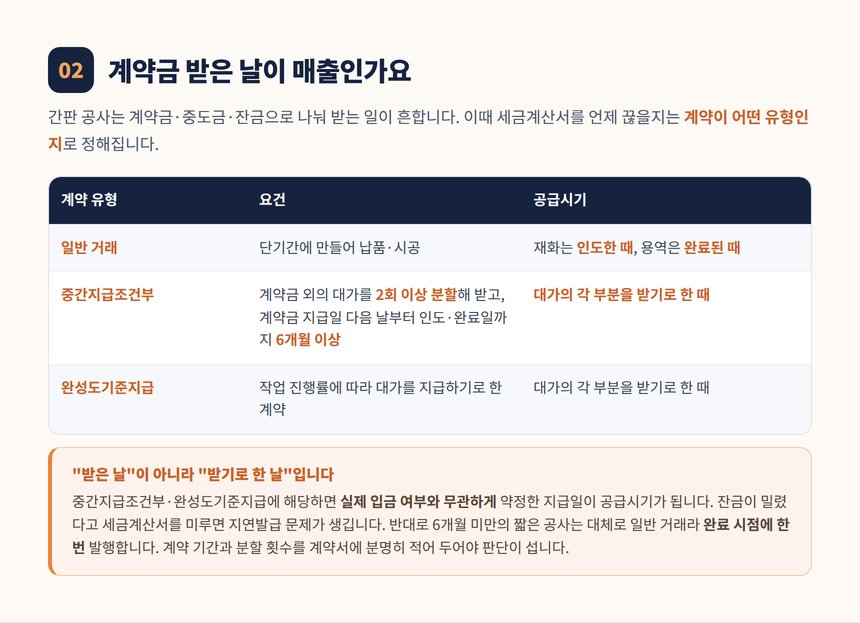 중간지급조건부 완성도기준지급 공급시기 비교표