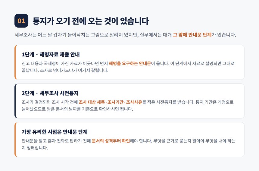 해명자료 제출 안내와 세무조사 사전통지 단계