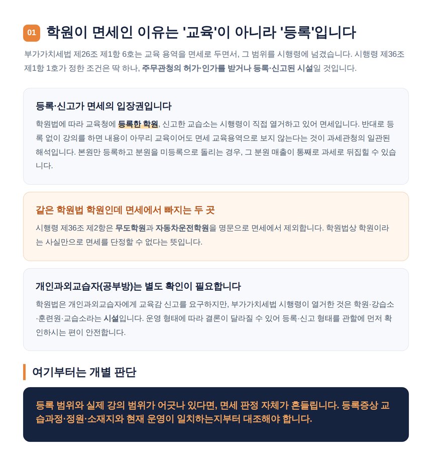 학원 교육용역 면세의 조건은 교육청 등록과 신고