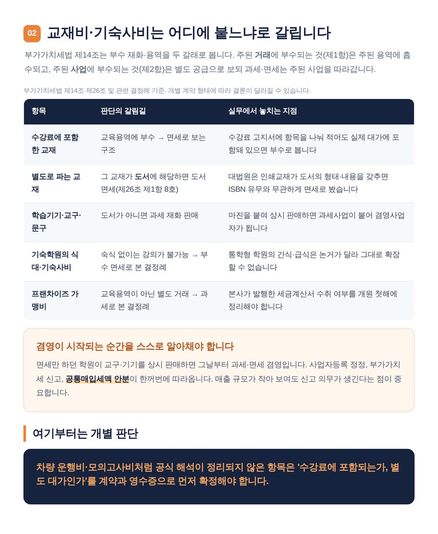 학원 교재비 기숙사비 부수 재화 용역 과세 면세 구분표