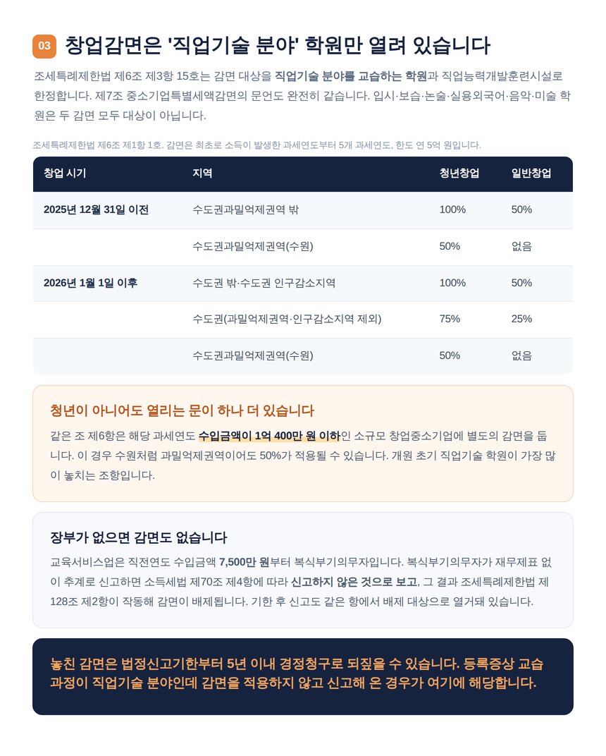 직업기술 분야 학원만 받는 창업중소기업 세액감면율 표