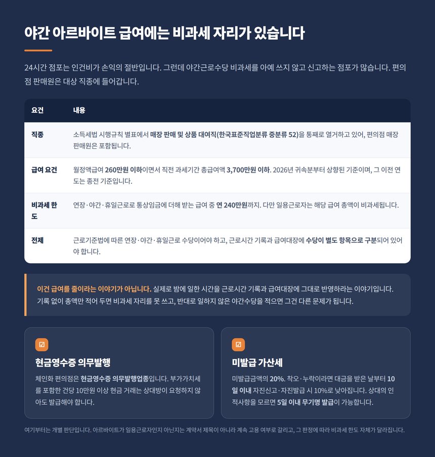 편의점 야간근로수당 비과세 요건과 현금영수증 의무발행 가산세
