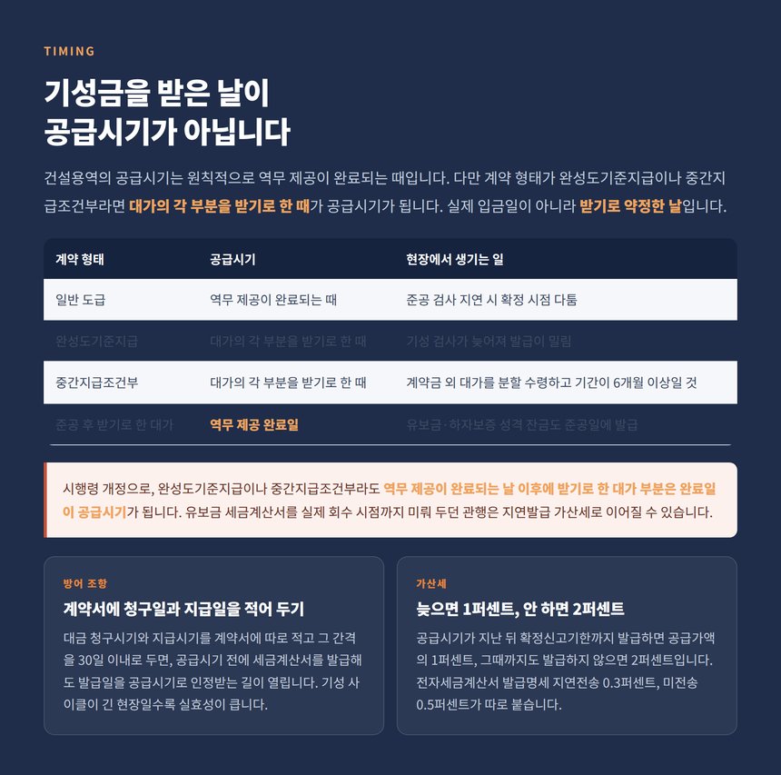 완성도기준지급과 중간지급조건부 공급시기 비교표