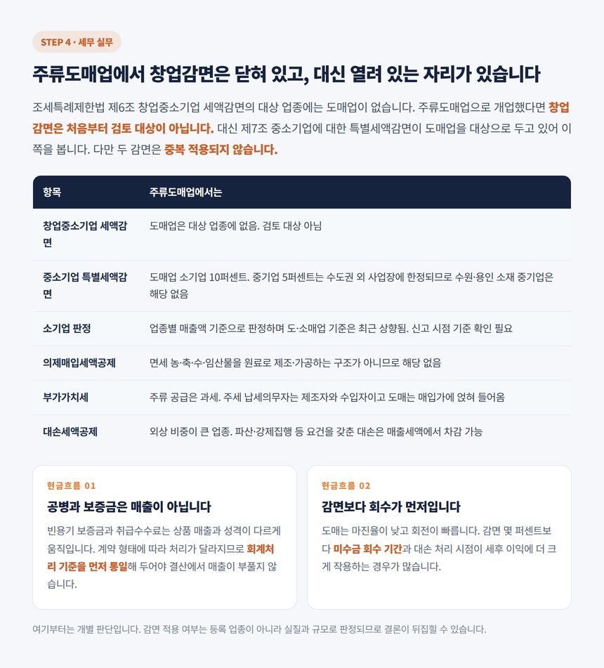 주류도매업 부가가치세와 세액감면 실무 정리