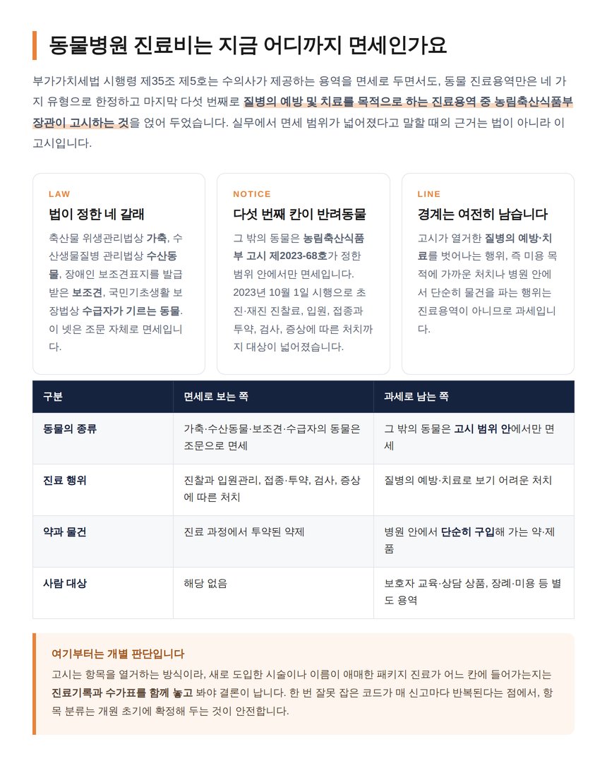 부가가치세법 시행령 제35조와 2023년 고시 기준 동물 진료용역 면세 범위