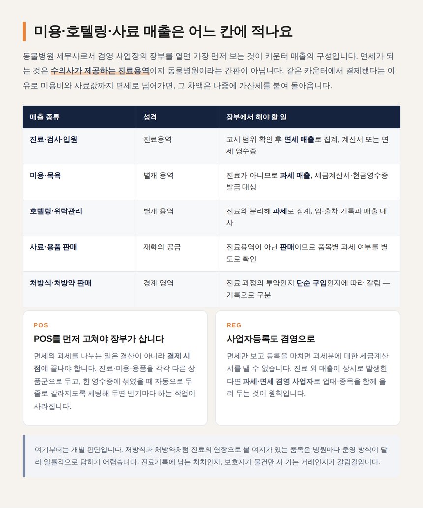 동물병원 진료 미용 호텔링 용품 매출의 과세 면세 구분표