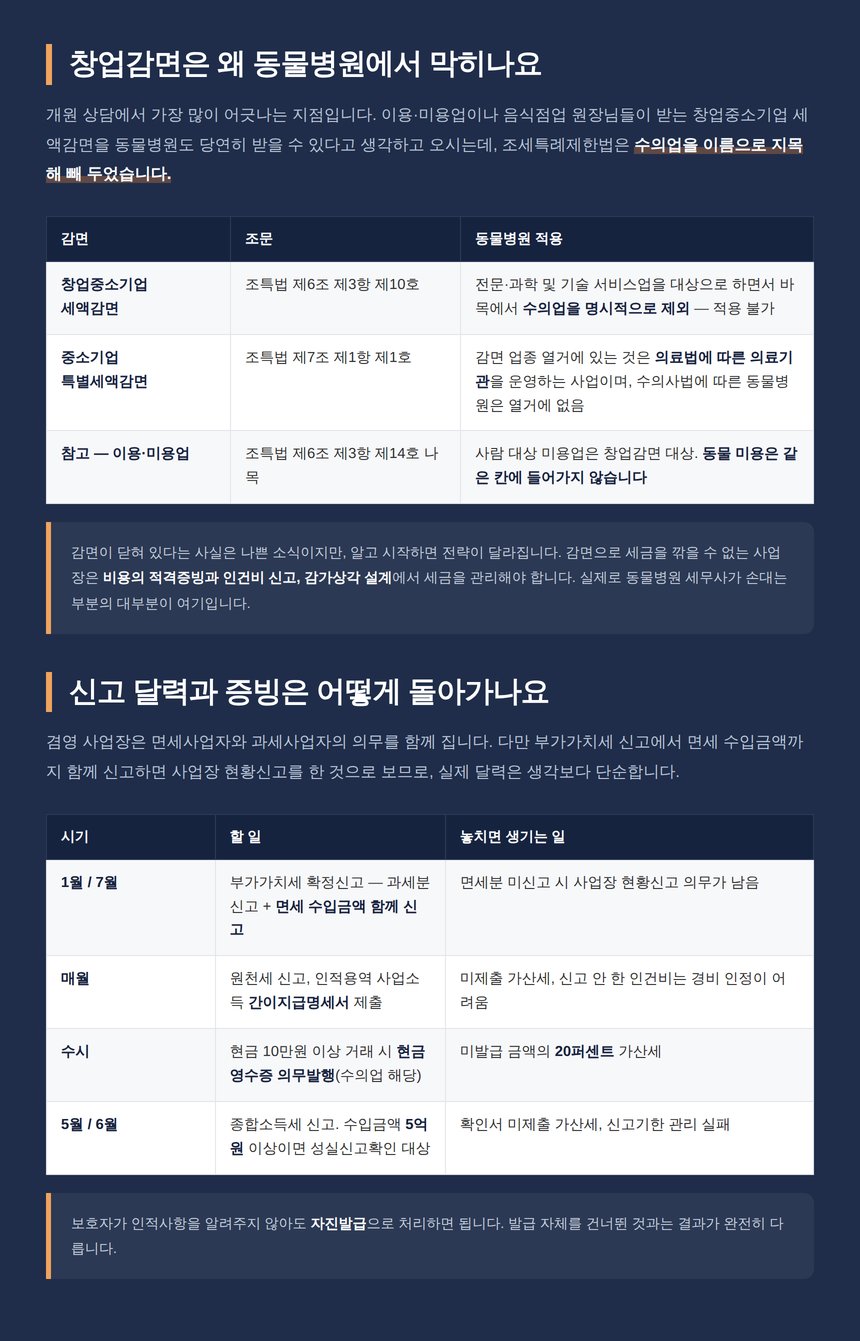 수의업이 창업중소기업 세액감면과 중소기업 특별세액감면에서 제외되는 이유