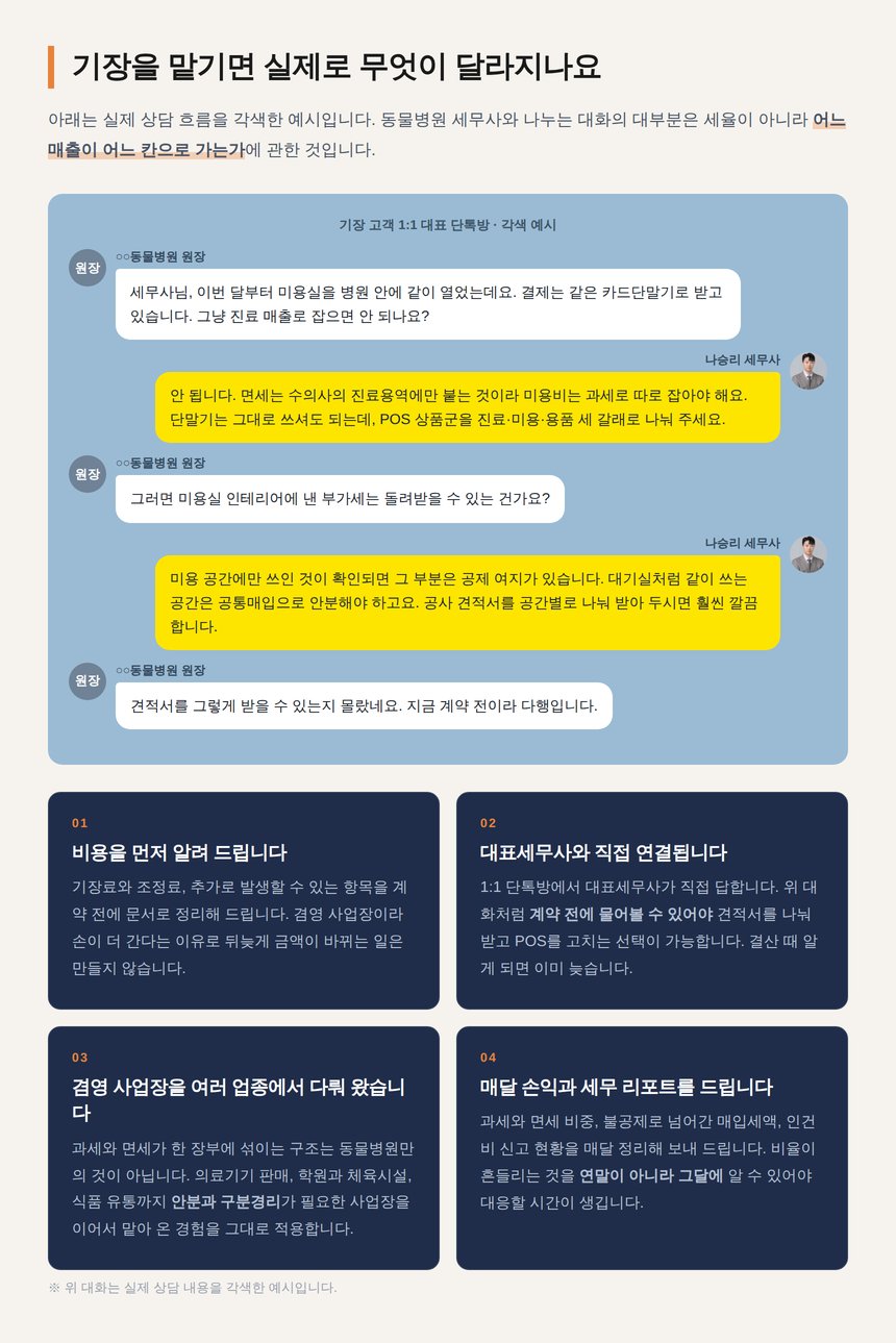 동물병원 기장 상담 예시와 매달 손익 세무 리포트