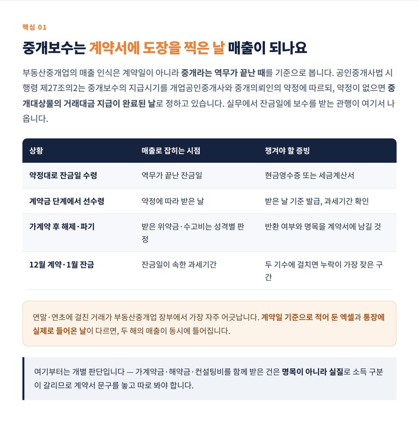 중개보수가 매출로 잡히는 시점과 거래 유형별 증빙 정리표