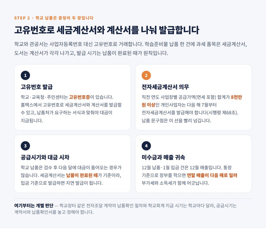 학교 납품 문구점의 고유번호 발급·전자세금계산서 의무·공급시기