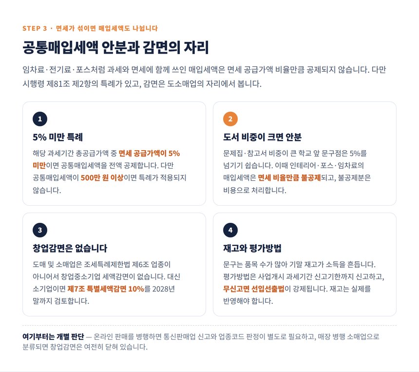 문구점 공통매입세액 5% 특례와 도소매 특별세액감면