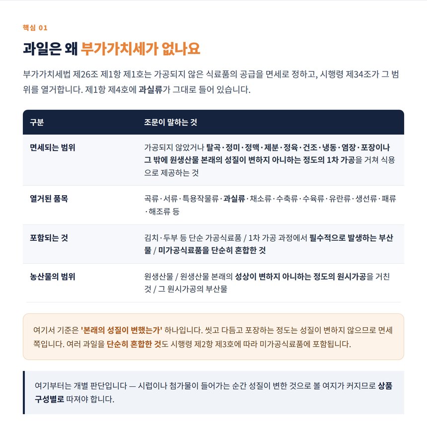 미가공식료품 면세 범위와 1차 가공의 기준