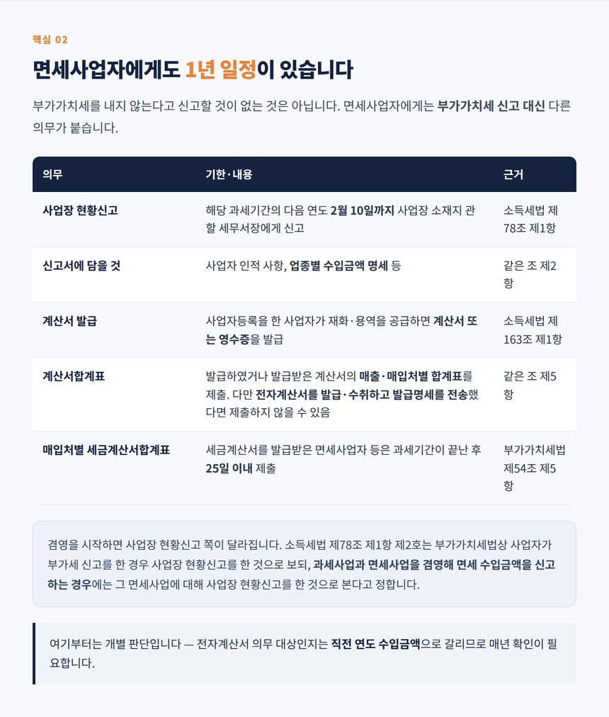 면세사업자의 사업장 현황신고와 계산서 의무 정리표