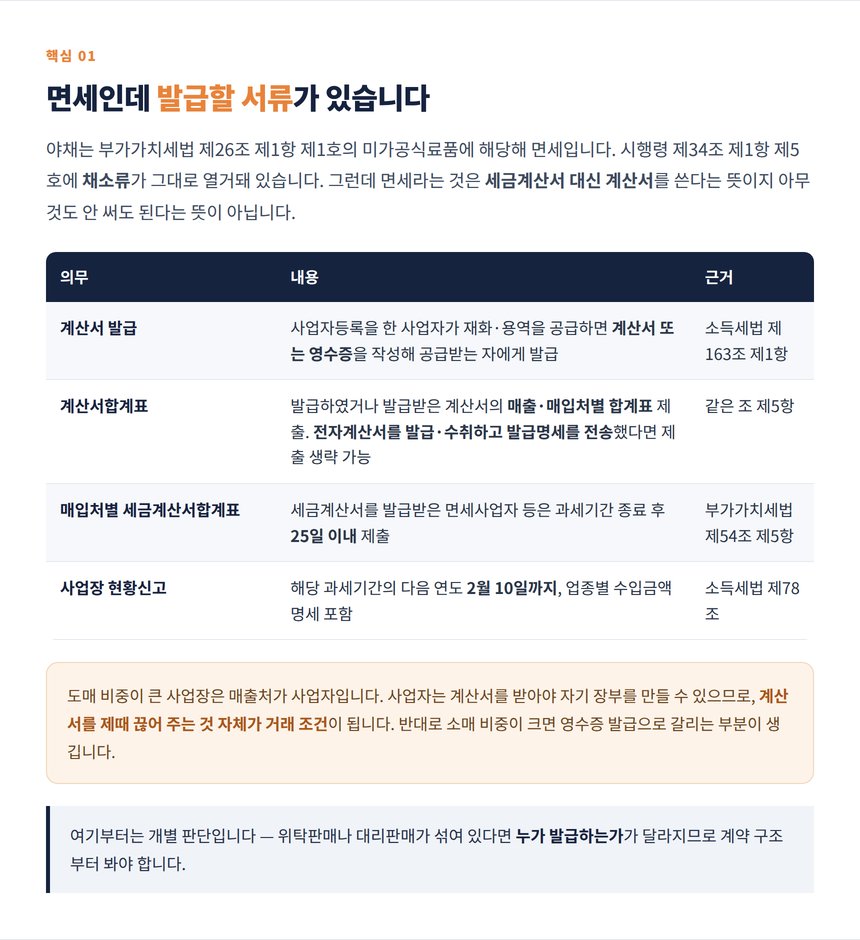 면세사업자가 발급하고 제출해야 하는 서류 정리표