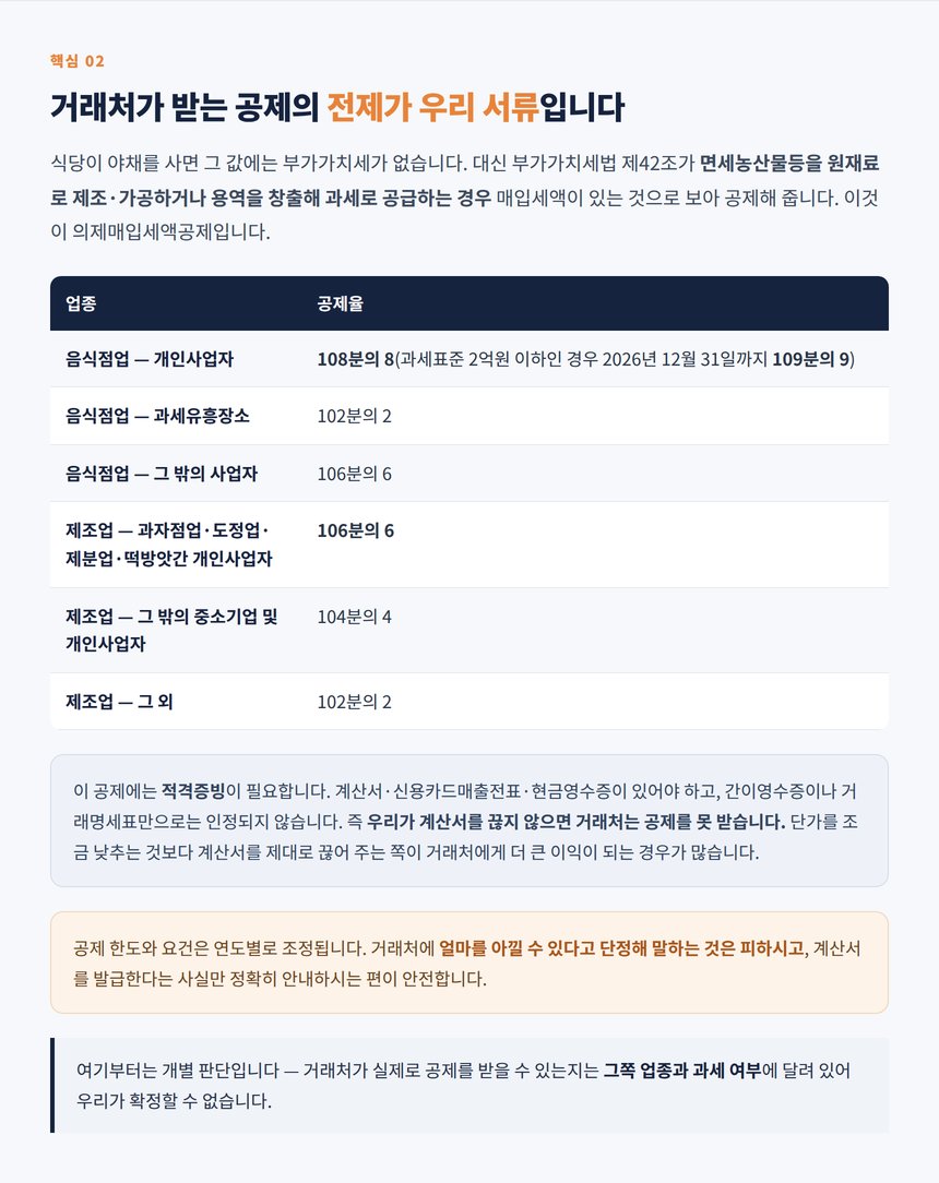 의제매입세액공제 업종별 공제율과 적격증빙 요건
