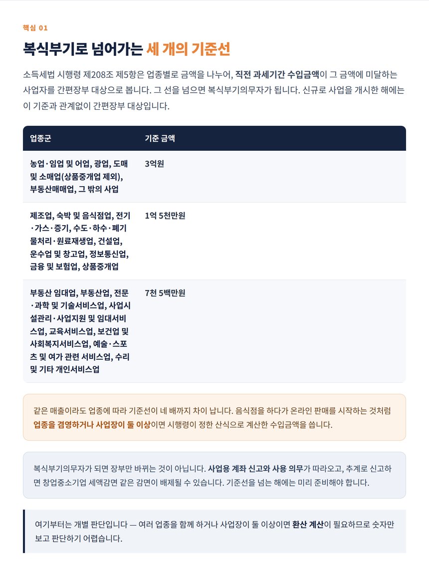 복식부기와 간편장부를 가르는 업종별 세 개의 기준선