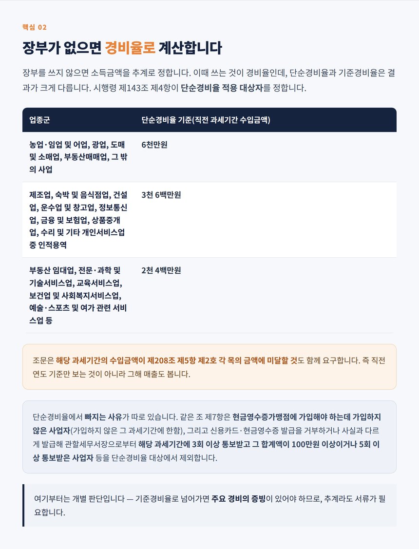 단순경비율 적용 대상과 제외되는 사유 정리표