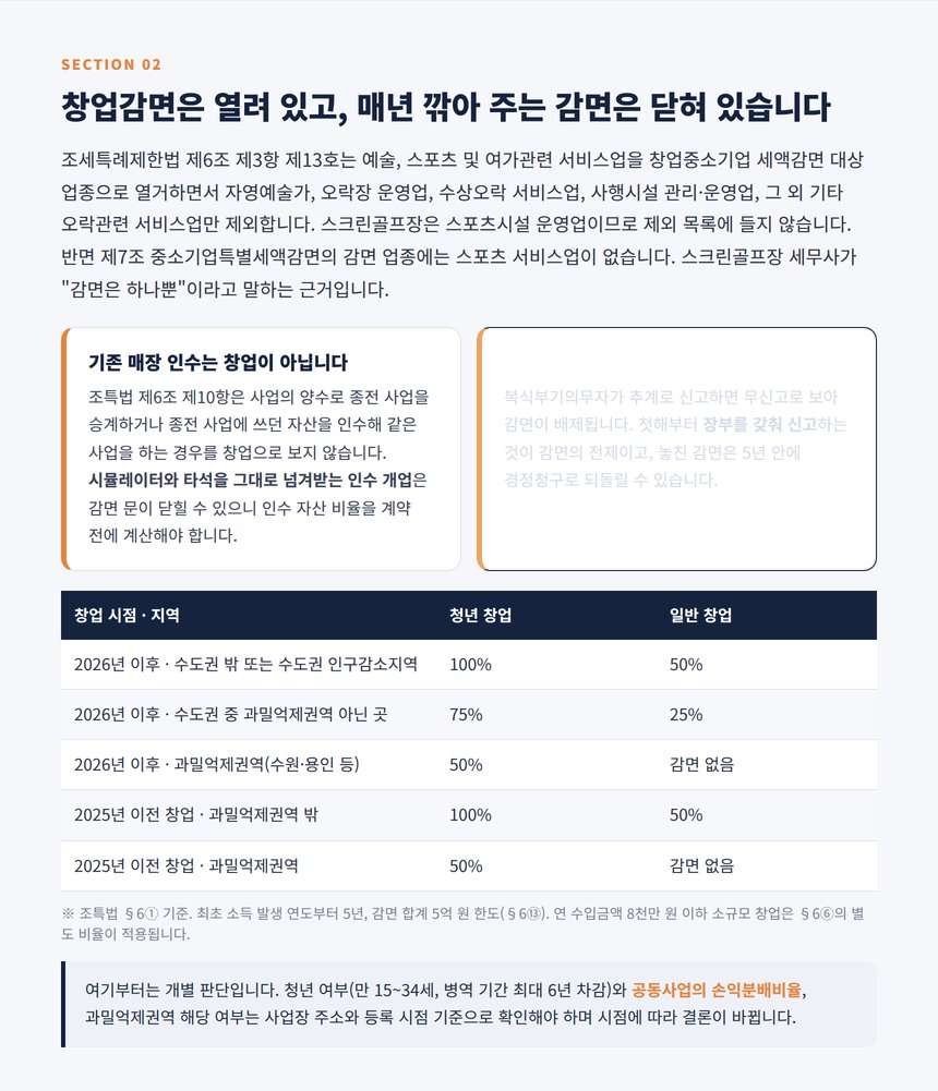 스크린골프장 창업중소기업 세액감면 대상 여부와 2026년 지역별 감면율, 중소기업특별세액감면 제외