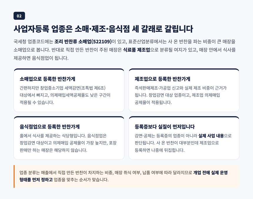 반찬가게 사업자등록 업종 소매 제조 음식점 구분과 실질 판단