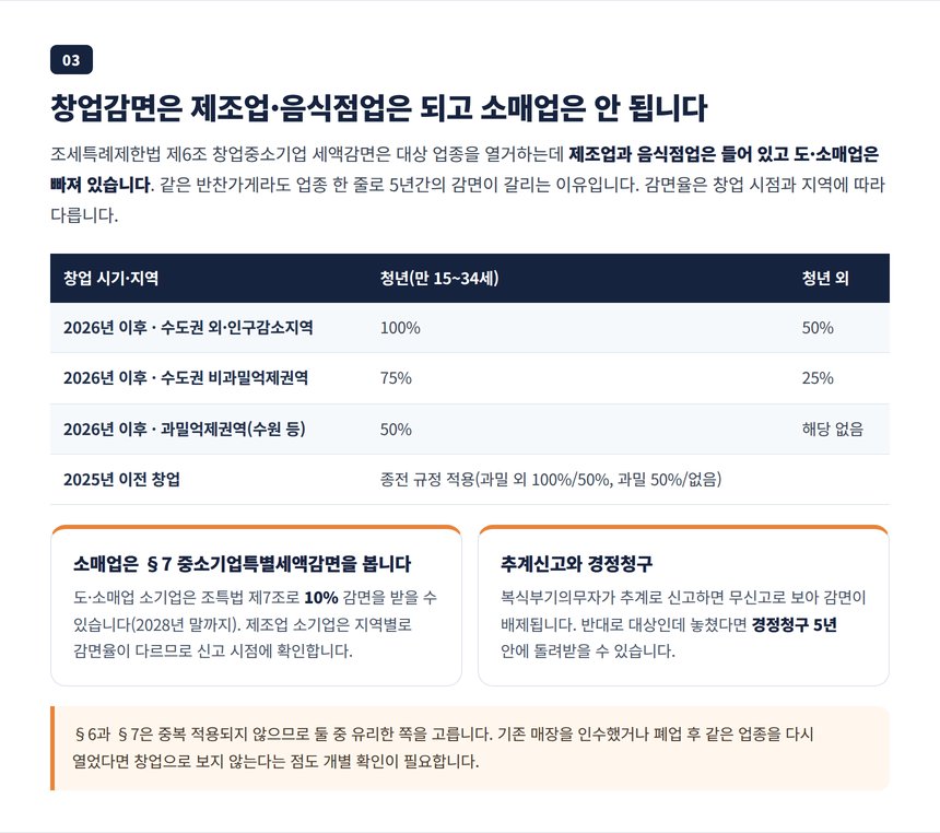 반찬가게 창업중소기업 세액감면 대상 업종과 2026년 지역별 감면율 표
